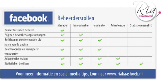 Facebook Beheerdersrollen