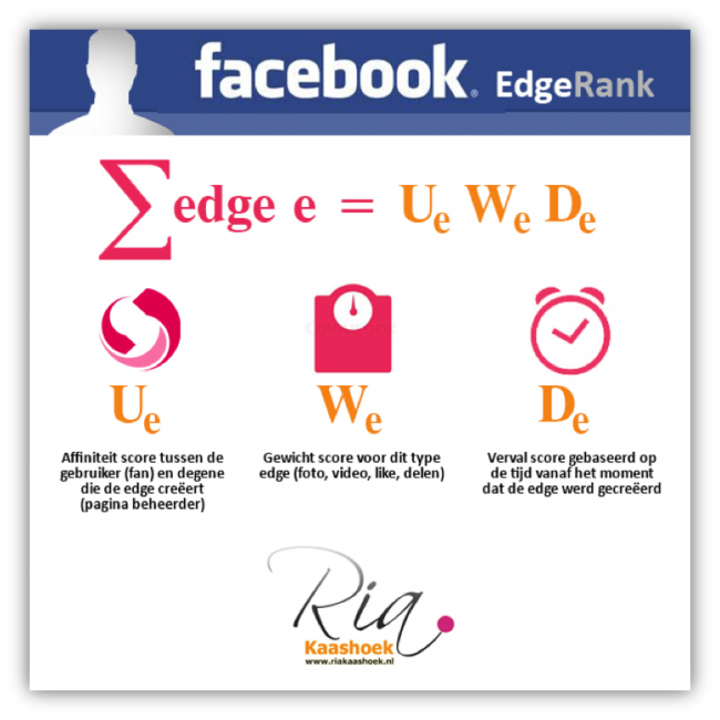 Facebook Edgerank formulie